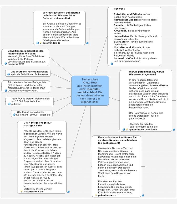Patente Ideen